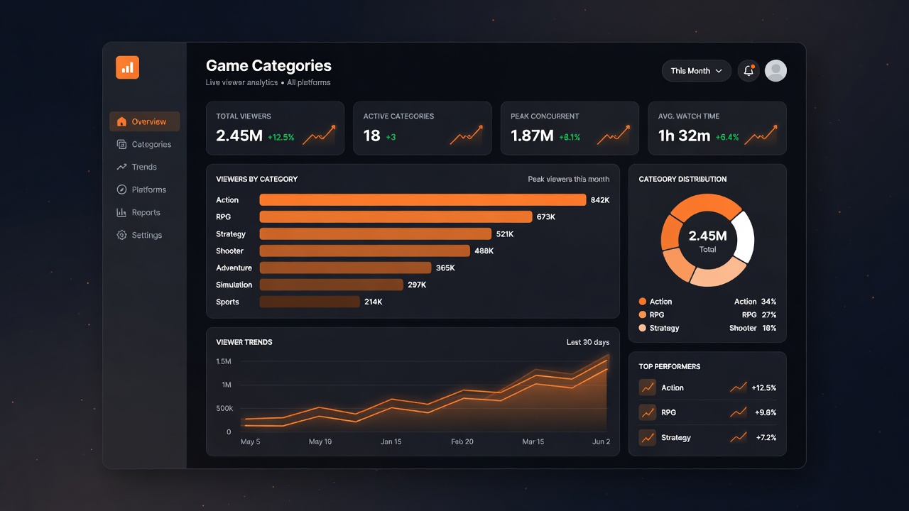 Games Intelligence